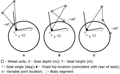 Prediction of Propulsion Kinematics and Performance in Wheelchair Rugby